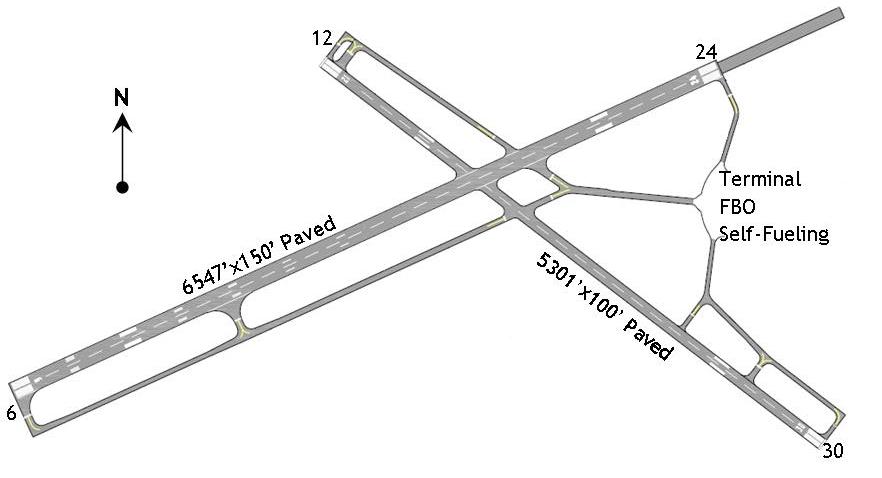 Airport Layout