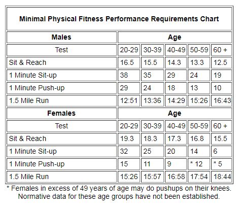 iowa enforcement law academy physical requirements dodge fort city frequently asked questions