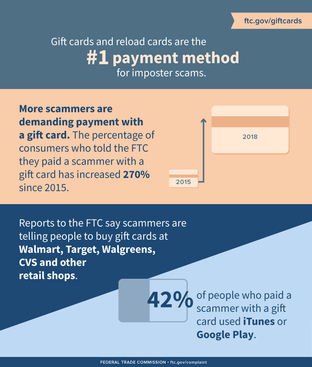 Gift card scam