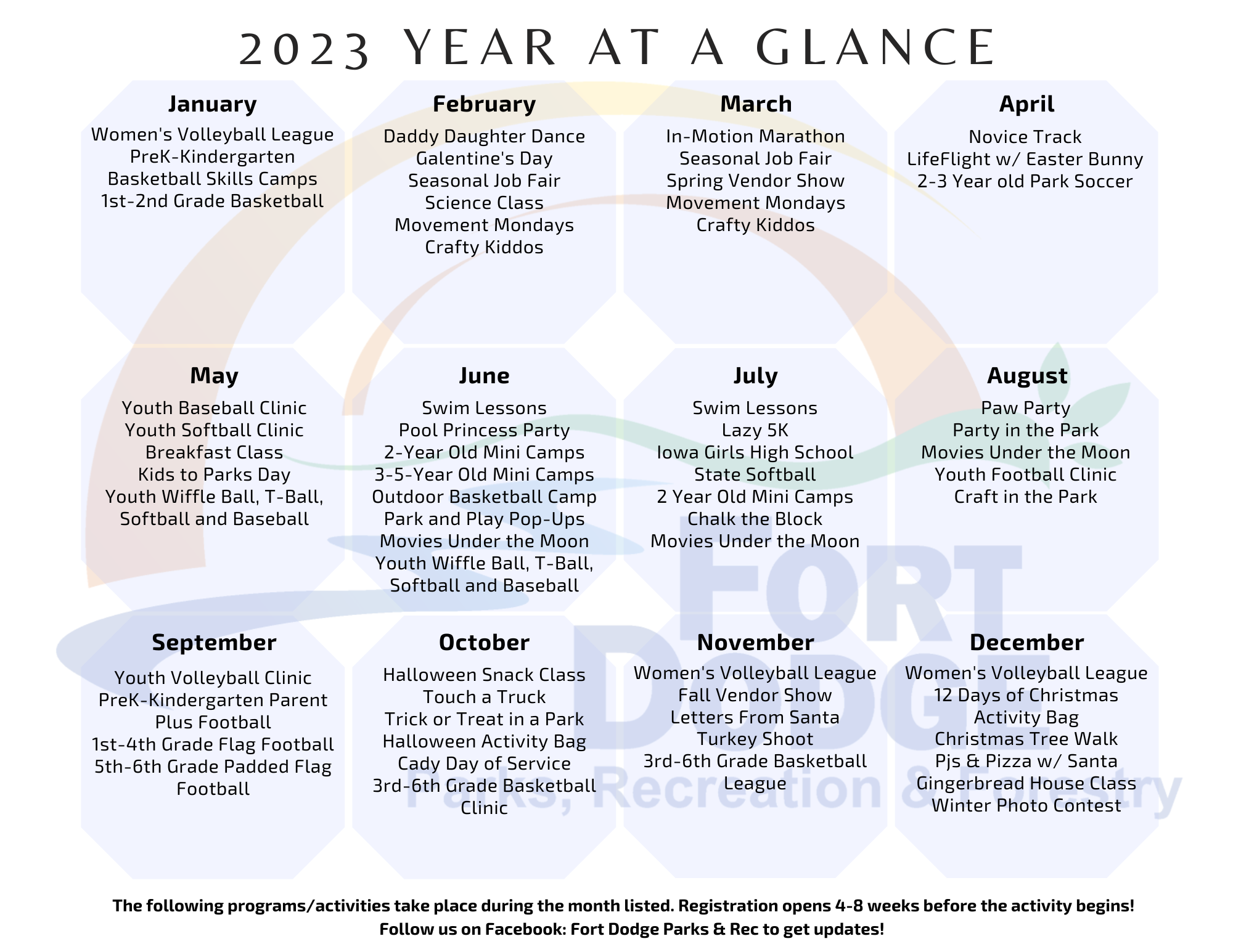 2023 Year at a Glance